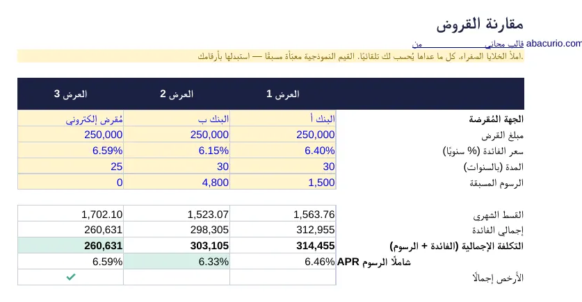 معاينة قالب مقارنة القروض