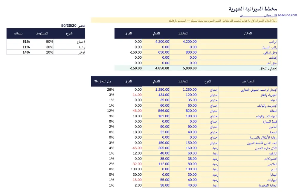 معاينة قالب مخطط الميزانية الشهرية