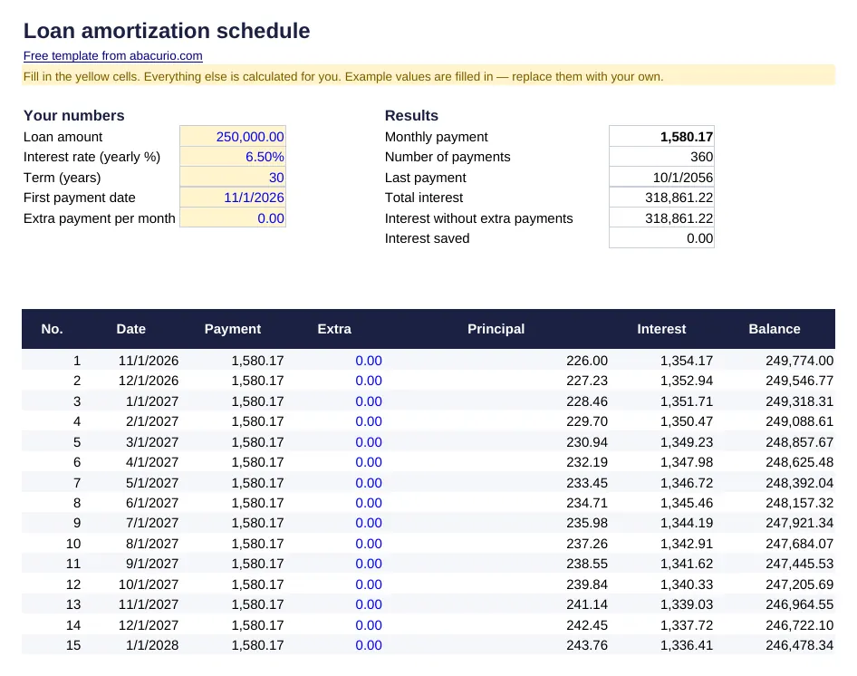 Preview of the Loan amortization schedule template