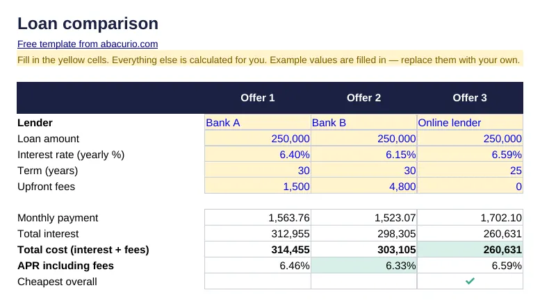 Preview of the Loan comparison template