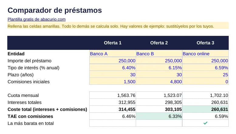 Vista previa de la plantilla Comparador de préstamos