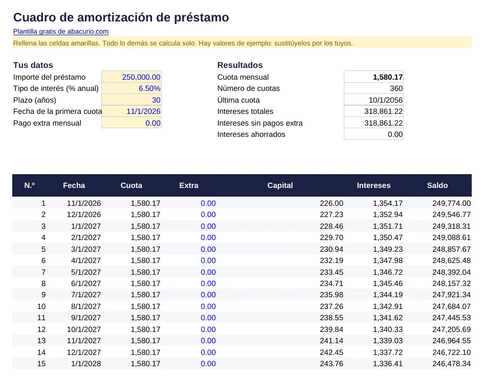 Vista previa de la plantilla Cuadro de amortización de préstamo
