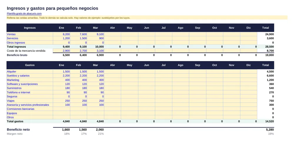 Vista previa de la plantilla Ingresos y gastos para pequeños negocios