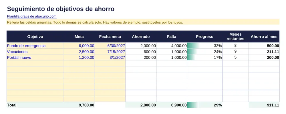 Vista previa de la plantilla Seguimiento de objetivos de ahorro