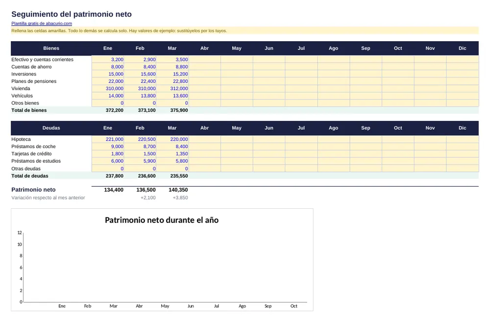 Vista previa de la plantilla Seguimiento del patrimonio neto