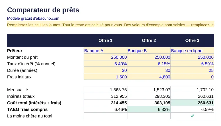 Aperçu du modèle Comparateur de prêts