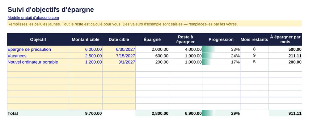 Aperçu du modèle Suivi d'objectifs d'épargne