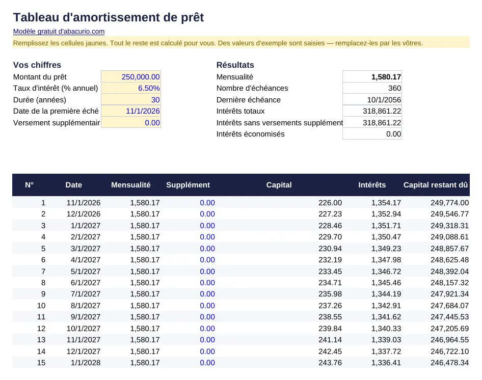 Aperçu du modèle Tableau d'amortissement de prêt