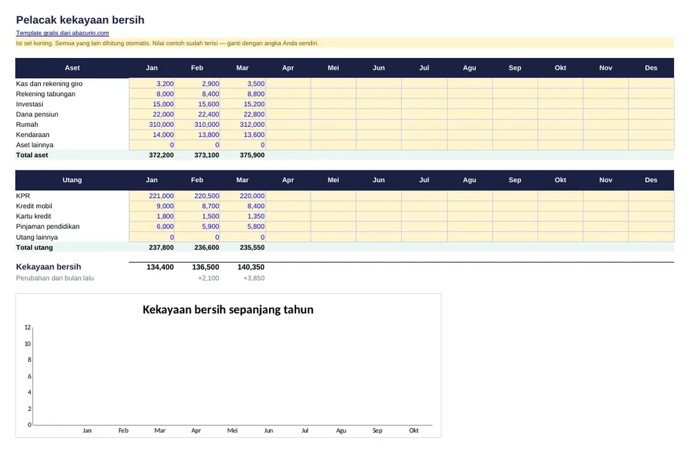 Pratinjau template Pelacak kekayaan bersih