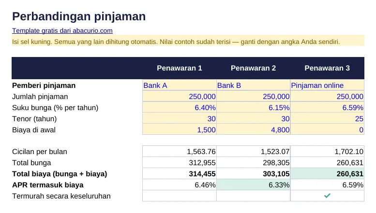 Pratinjau template Perbandingan pinjaman