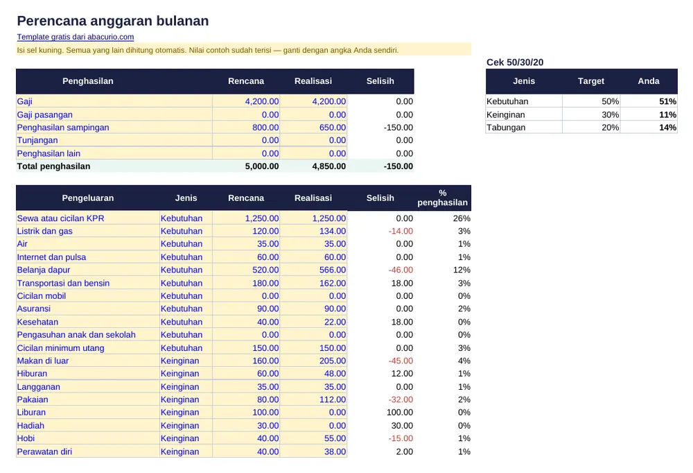 Pratinjau template Perencana anggaran bulanan