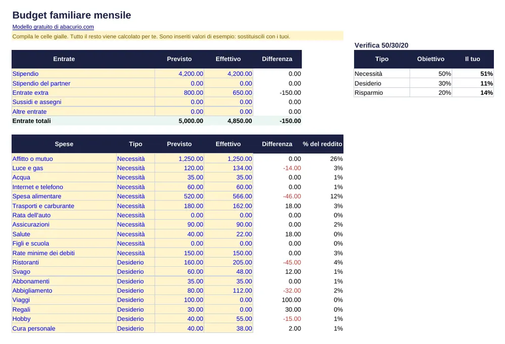 Anteprima del modello Budget familiare mensile