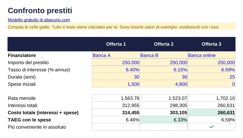 Anteprima del modello Confronto prestiti