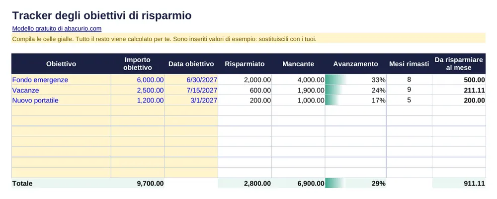 Anteprima del modello Tracker degli obiettivi di risparmio