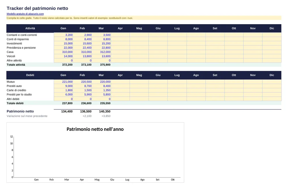 Anteprima del modello Tracker del patrimonio netto