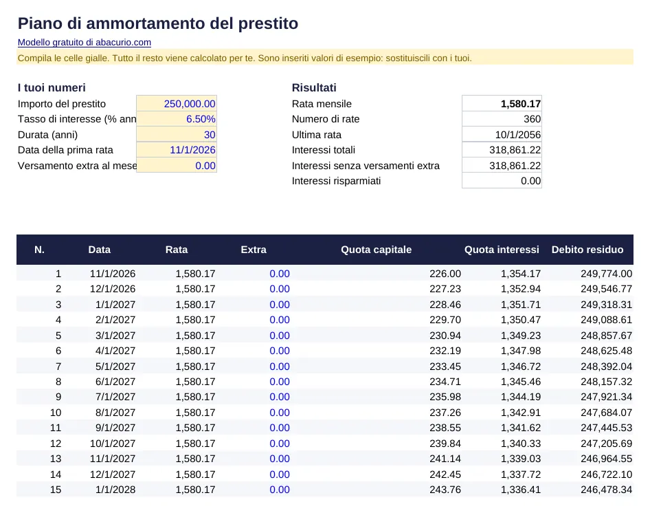 Anteprima del modello Piano di ammortamento del prestito
