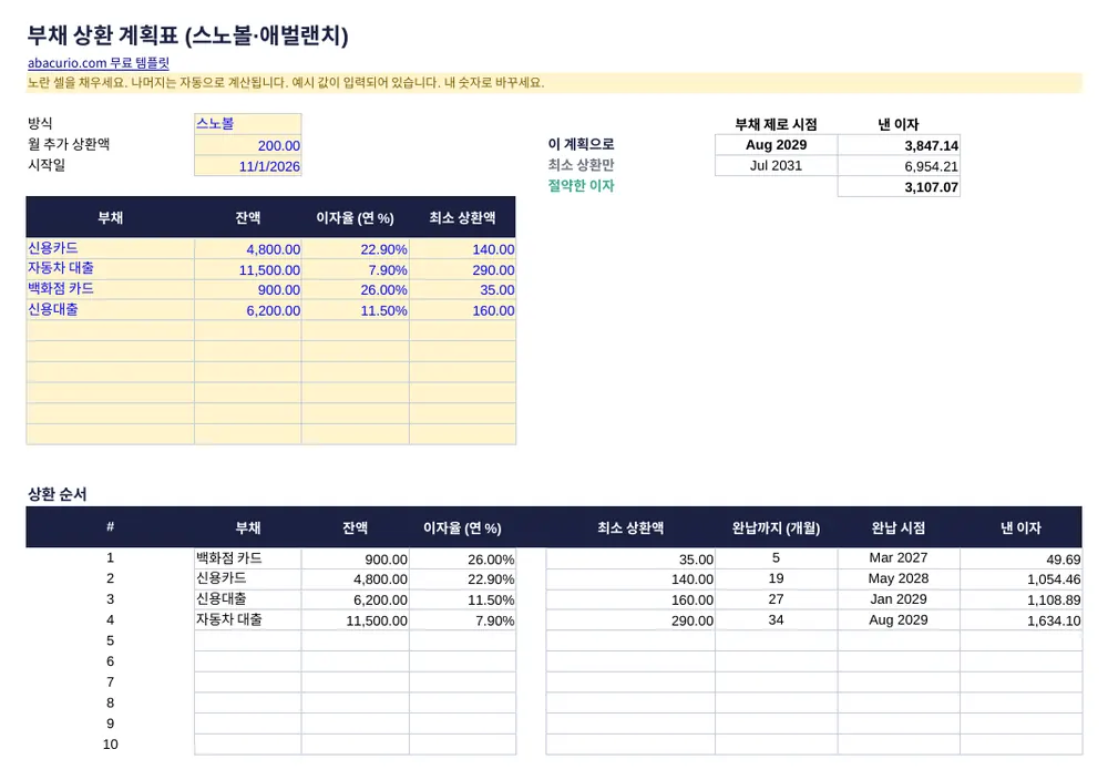 부채 상환 계획표 (스노볼·애벌랜치) 템플릿 미리보기