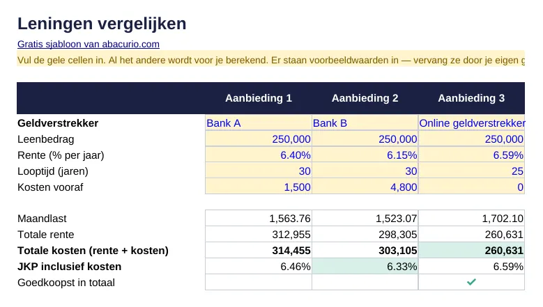 Voorbeeld van het sjabloon Leningen vergelijken