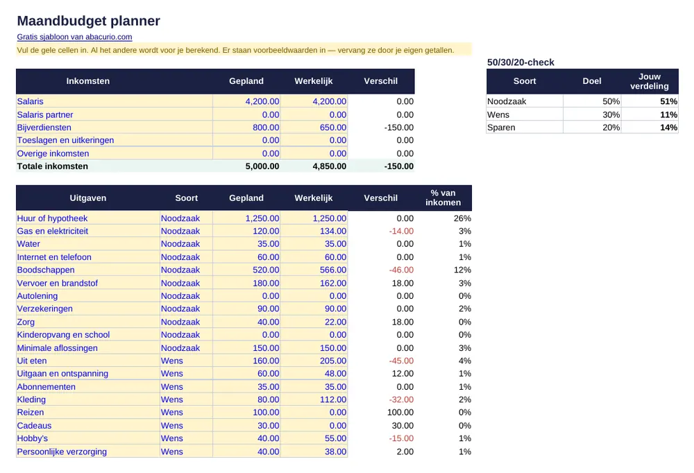 Voorbeeld van het sjabloon Maandbudget planner