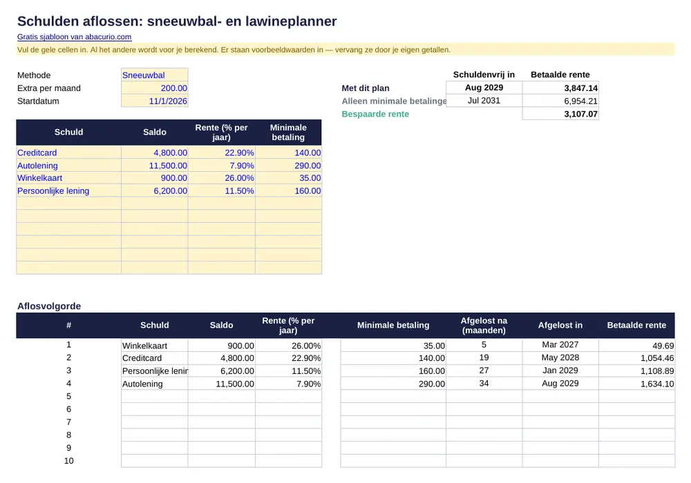 Voorbeeld van het sjabloon Schulden aflossen: sneeuwbal- en lawineplanner