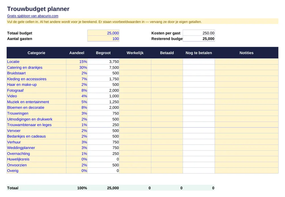 Voorbeeld van het sjabloon Trouwbudget planner