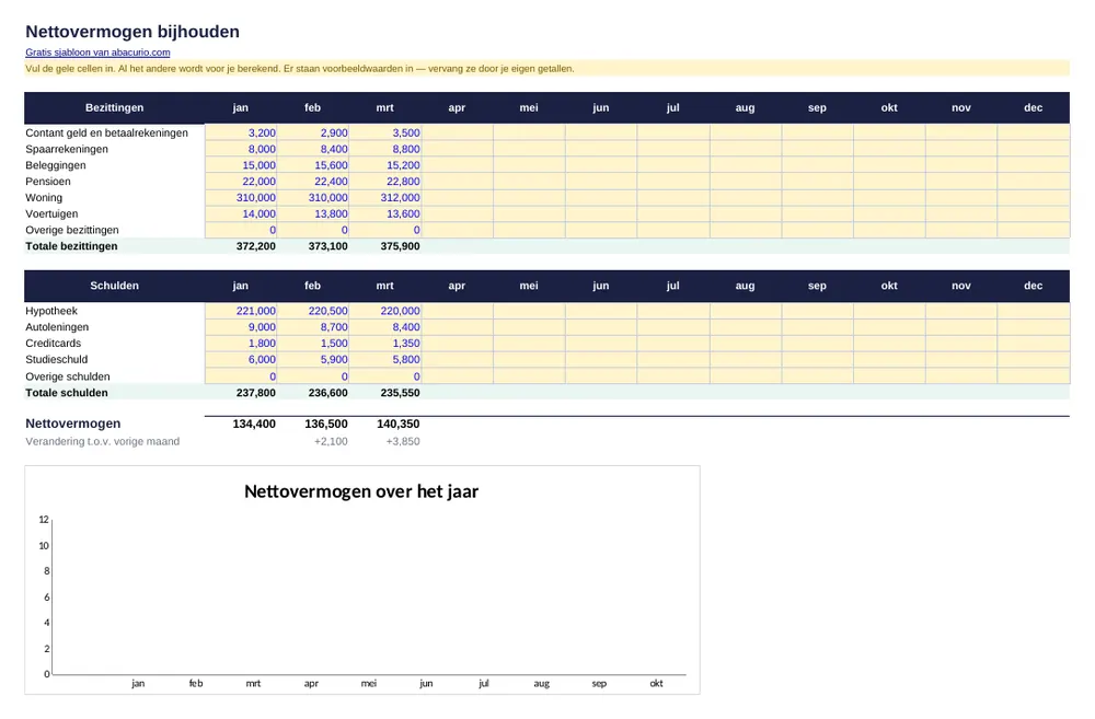 Voorbeeld van het sjabloon Nettovermogen bijhouden