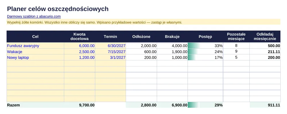 Podgląd szablonu: Planer celów oszczędnościowych