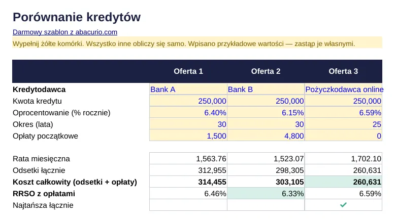 Podgląd szablonu: Porównanie kredytów