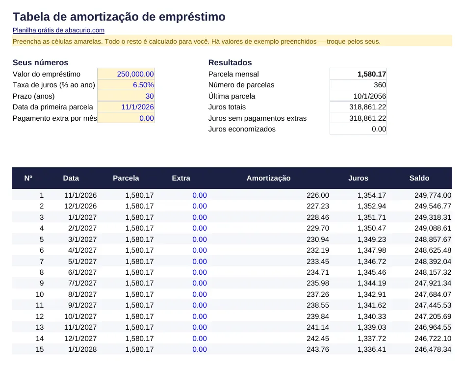 Prévia do modelo Tabela de amortização de empréstimo