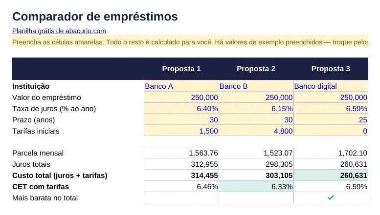 Prévia do modelo Comparador de empréstimos