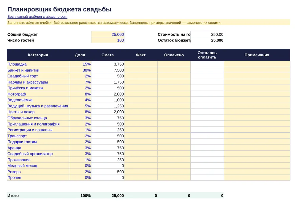 Предпросмотр шаблона «Планировщик бюджета свадьбы»