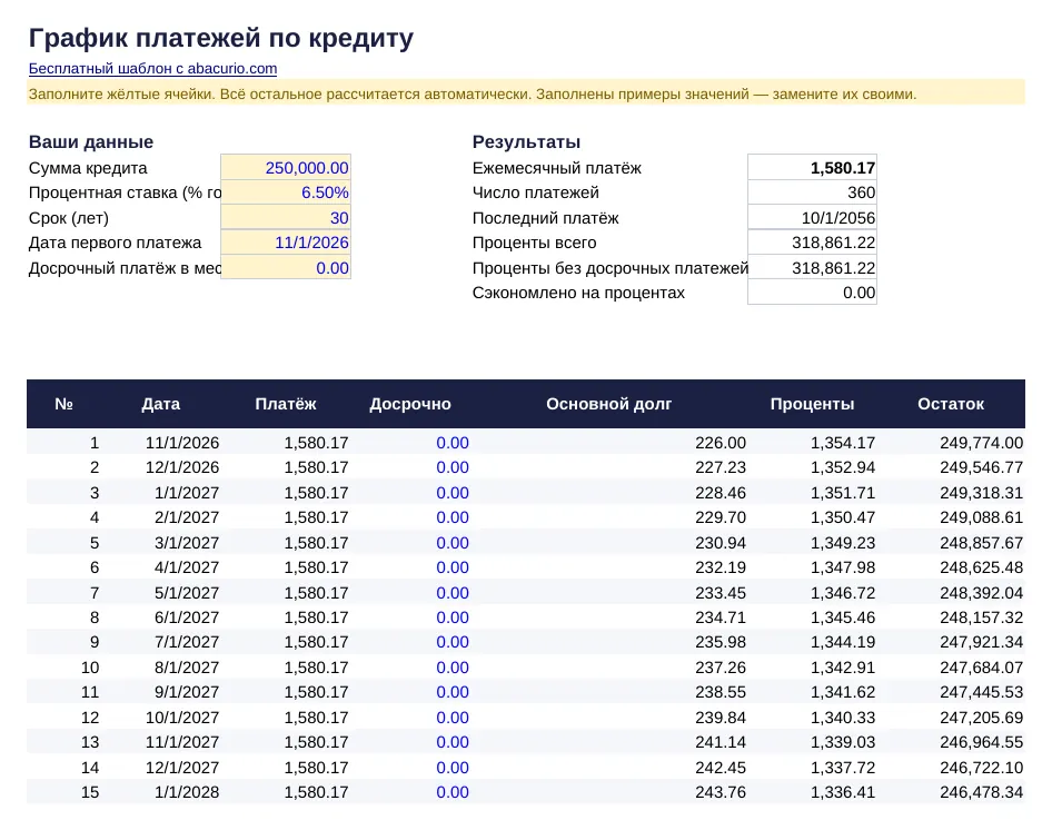 Предпросмотр шаблона «График платежей по кредиту»