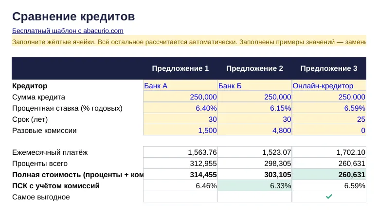 Предпросмотр шаблона «Сравнение кредитов»