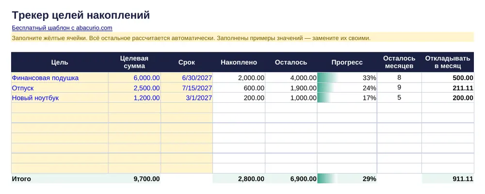 Предпросмотр шаблона «Трекер целей накоплений»