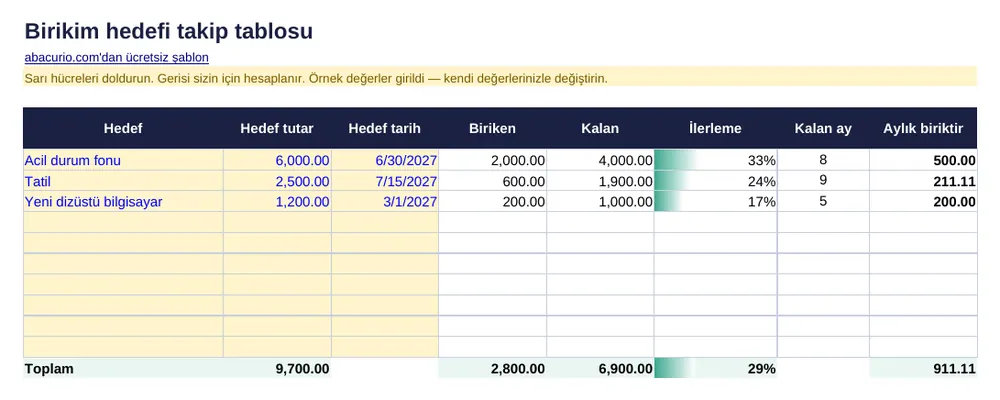 Birikim hedefi takip tablosu şablonunun önizlemesi