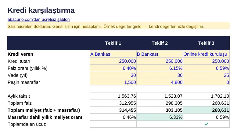 Kredi karşılaştırma şablonunun önizlemesi